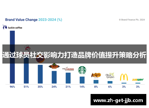 通过球员社交影响力打造品牌价值提升策略分析