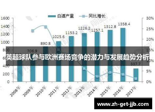 英超球队参与欧洲赛场竞争的潜力与发展趋势分析