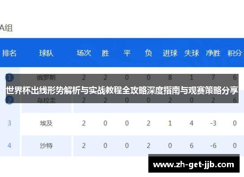 世界杯出线形势解析与实战教程全攻略深度指南与观赛策略分享 世界杯出线形势解析与实战教程全攻略深度指南与观赛策略分享