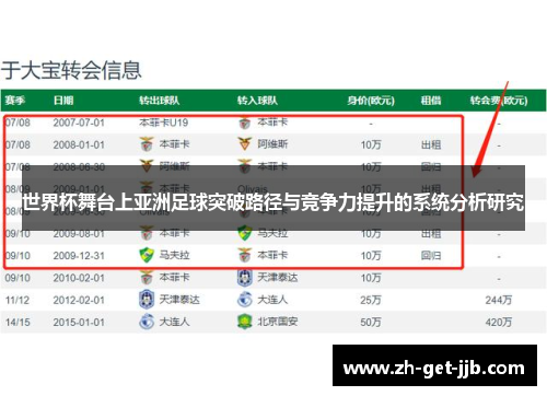 世界杯舞台上亚洲足球突破路径与竞争力提升的系统分析研究 世界杯舞台上亚洲足球突破路径与竞争力提升的系统分析研究