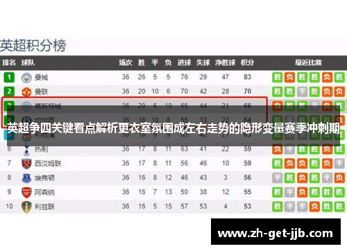 英超争四关键看点解析更衣室氛围成左右走势的隐形变量赛季冲刺期